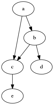 graph_model
