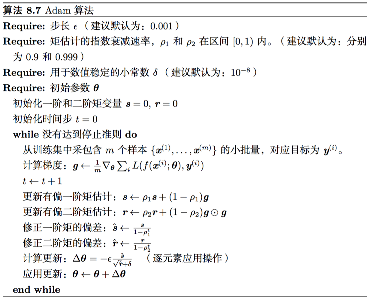 标SGD算法