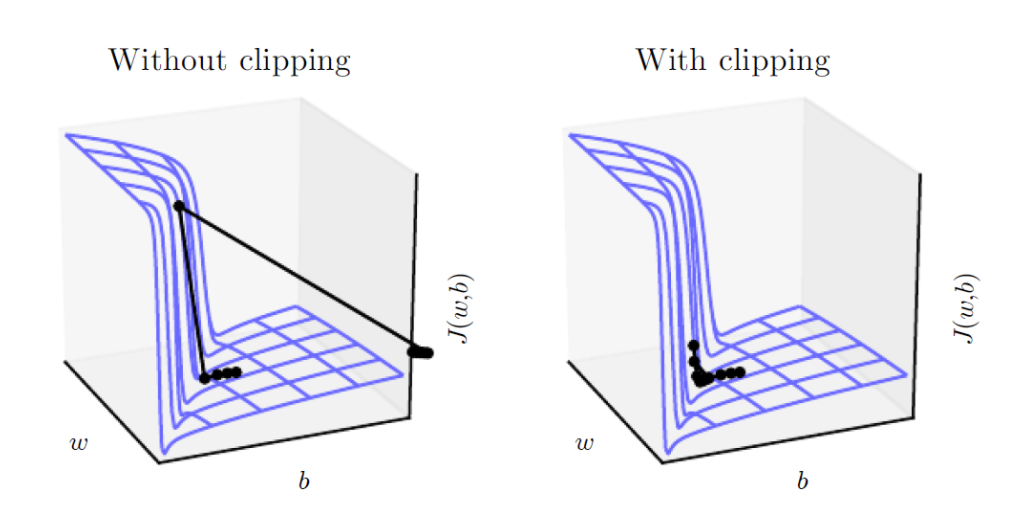 gradient cliff