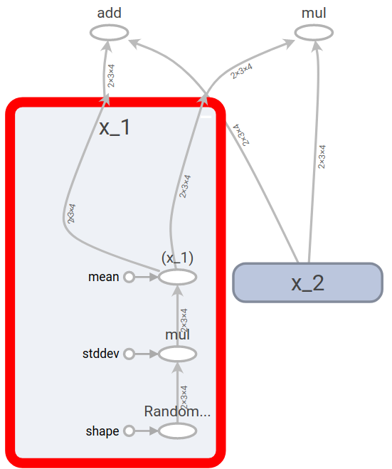 TensorFlow实战 Simplified Deeplearning
